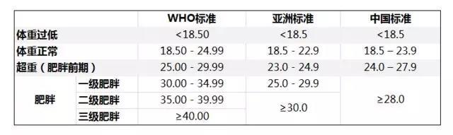 從小基數(shù)減肥，這一次，來點兒不一樣的東西