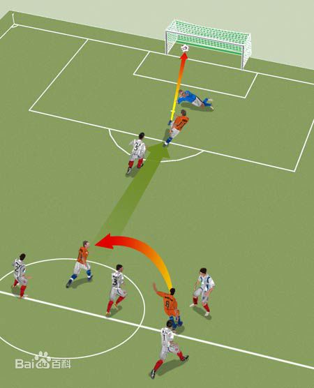 2018世界杯：足球越位規(guī)則圖解告訴你越