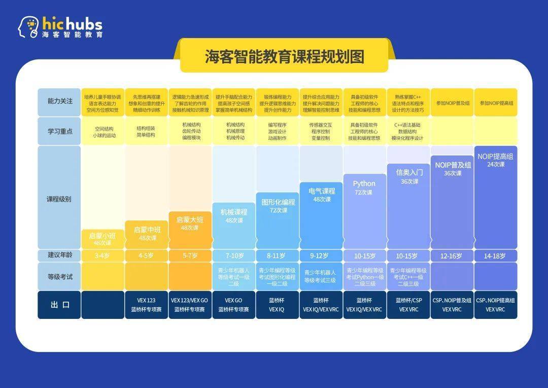 足球桌游戲規(guī)則是什么_桌式足球規(guī)則視頻_桌式足球游戲規(guī)則與基本玩